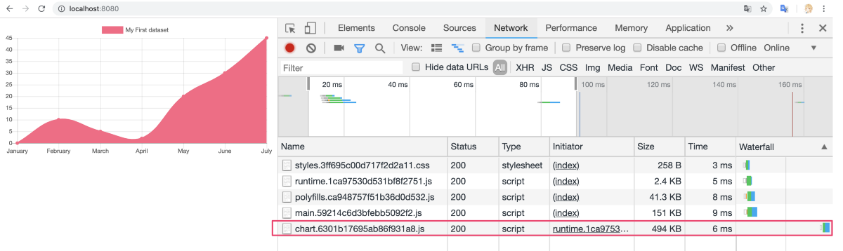 Dynamic loading in the browser