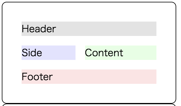 Grid Layout in the card